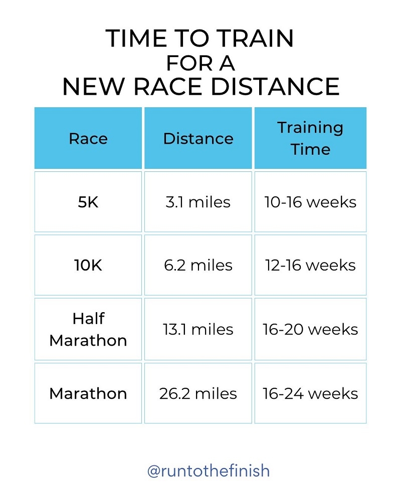 What Is A Good 5K Time Averages Fastest 5K Times