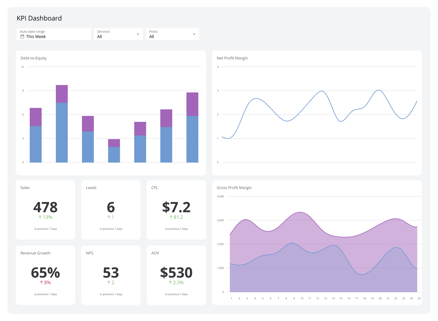 What Is A KPI Dashboard Dashboard Examples Best Practices Klipfolio 10 Ways To Use Fewer Colors In Your Data Visualizations Datawrapper Blog