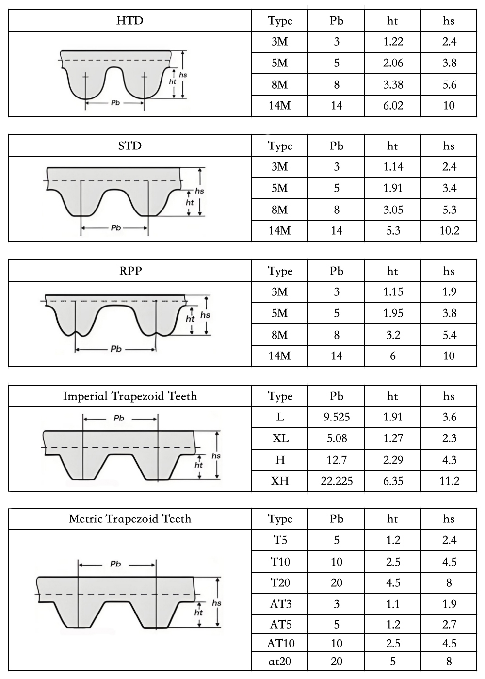 What Is A Timing Belt Automotive VS Industrial Timing Belt