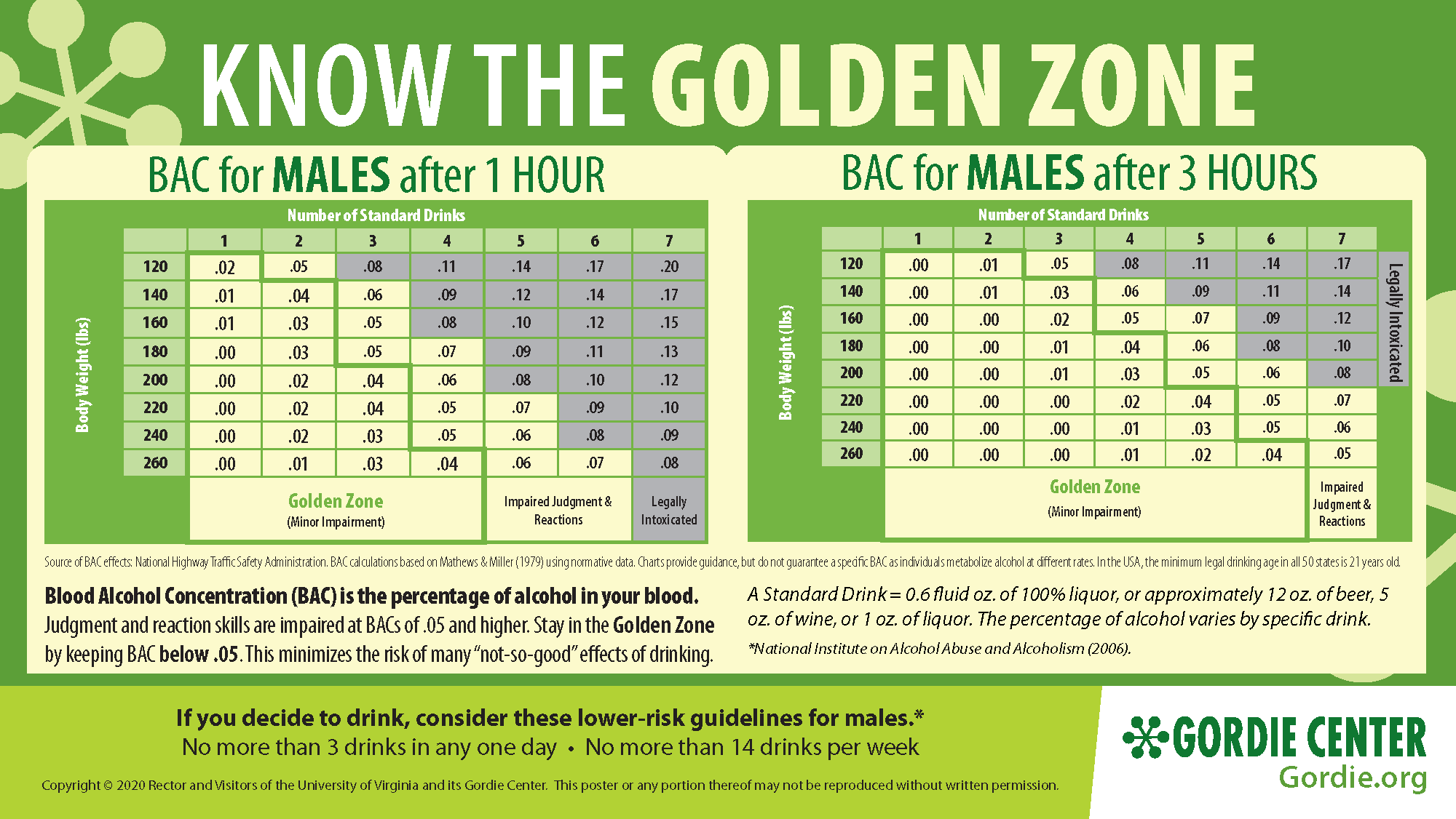 What Is Blood Alcohol Concentration The Gordie Center What Is Blood Alcohol Concentration The Gordie Center