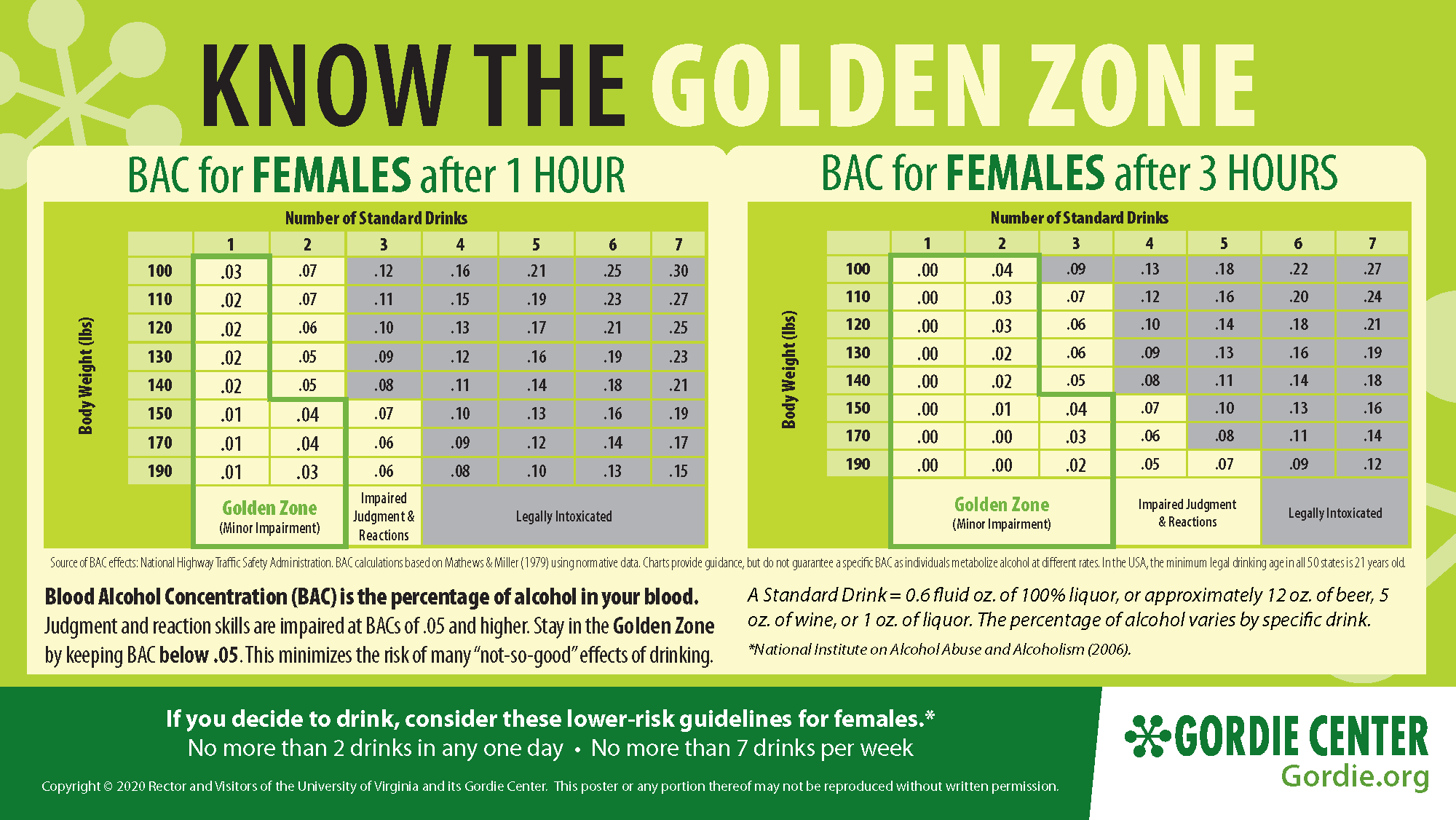 Blood Alcohol Calculator