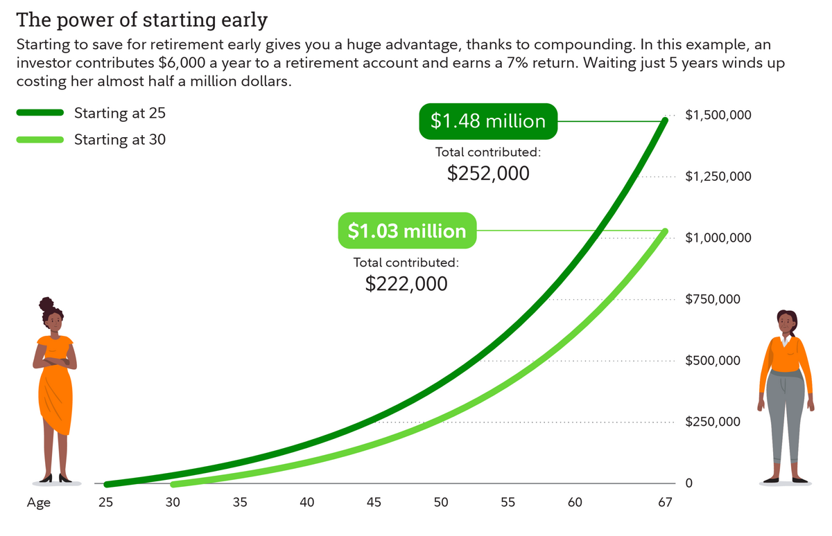 What Is Compound Interest Fidelity What Is Compound Interest Fidelity