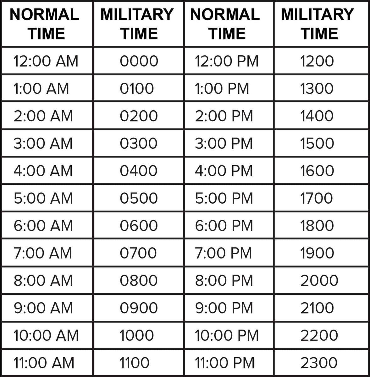 What Is Military Time What Is Military Time