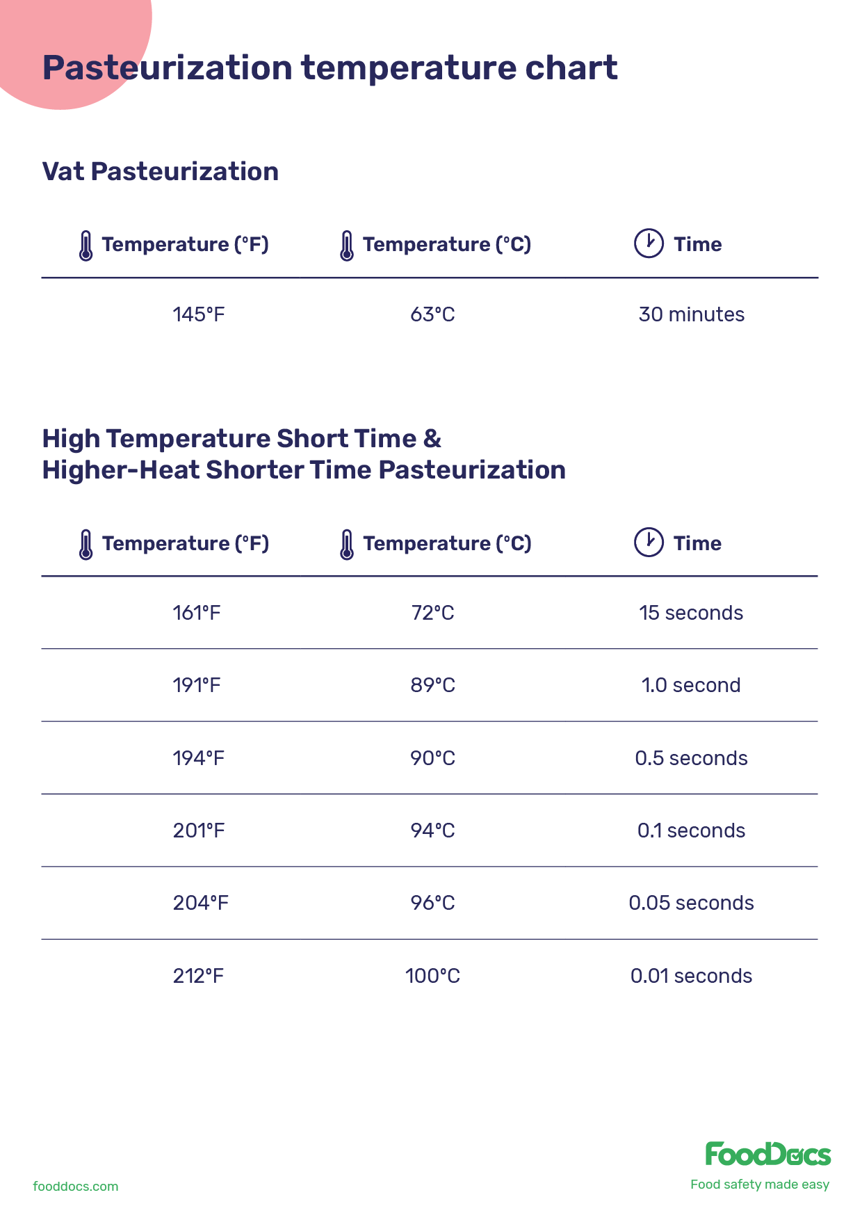 What Is Pasteurization A Food Safety Expert s Guide
