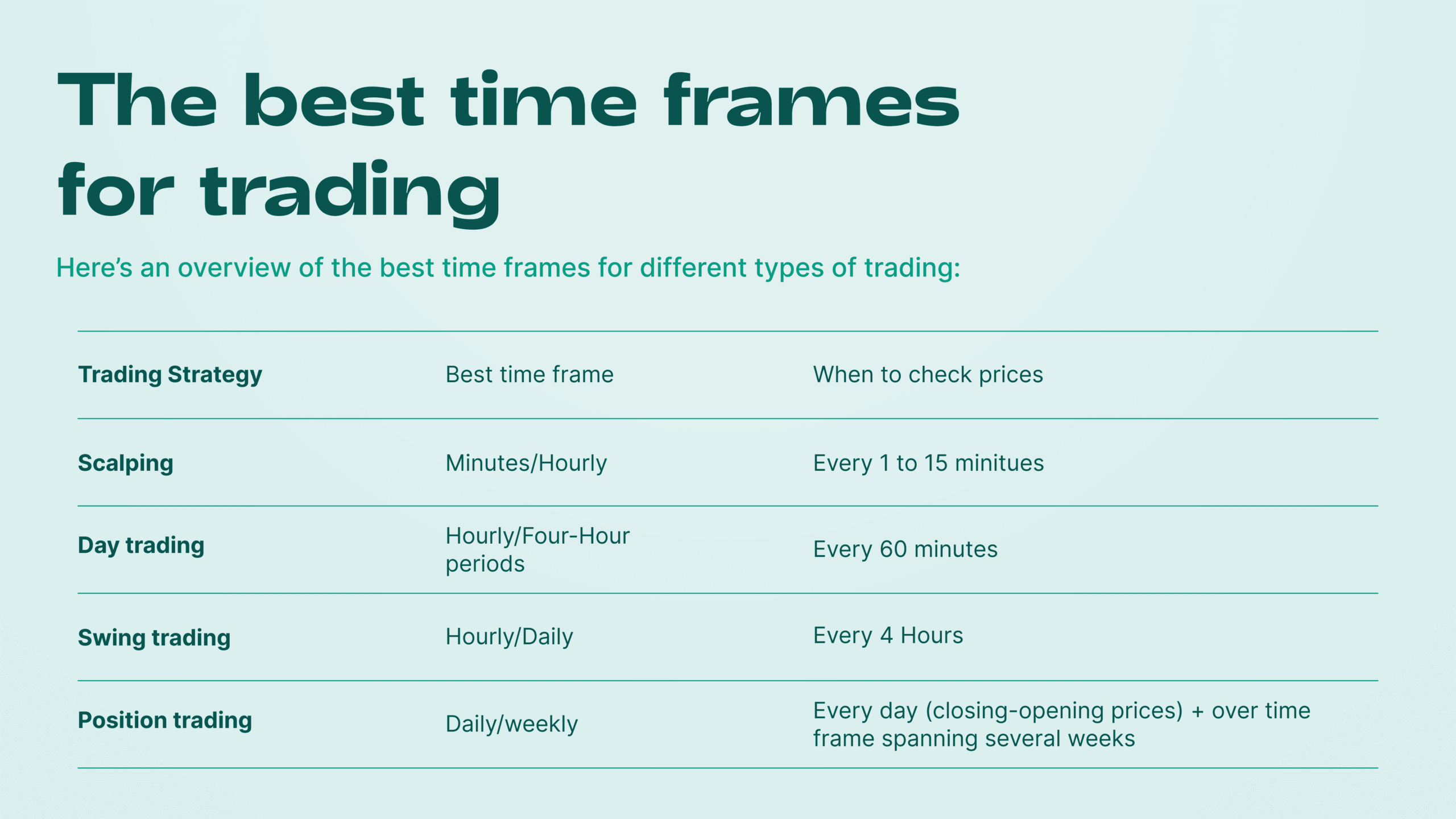 What Is The Best Time Frame For Trading FBS The Best Charts For Swing Trading TRADEPRO Academy