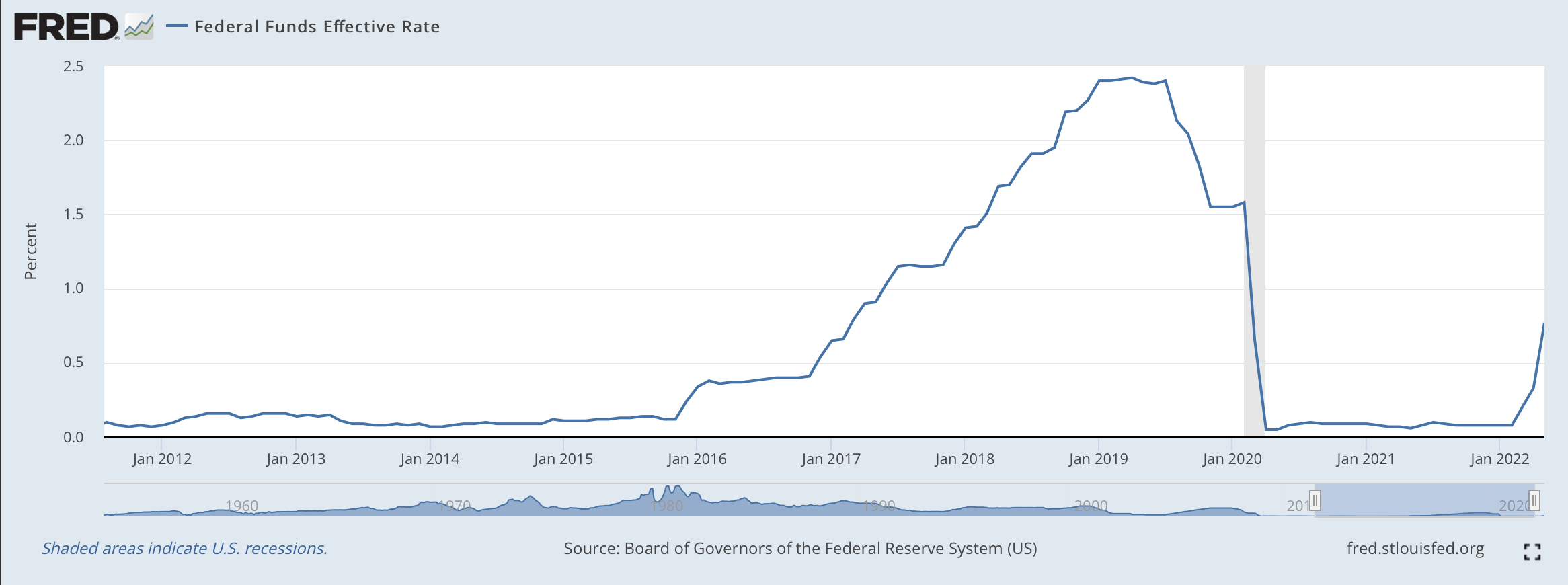 What Is The Prime Rate For Credit Cards And Banks Financial Samurai