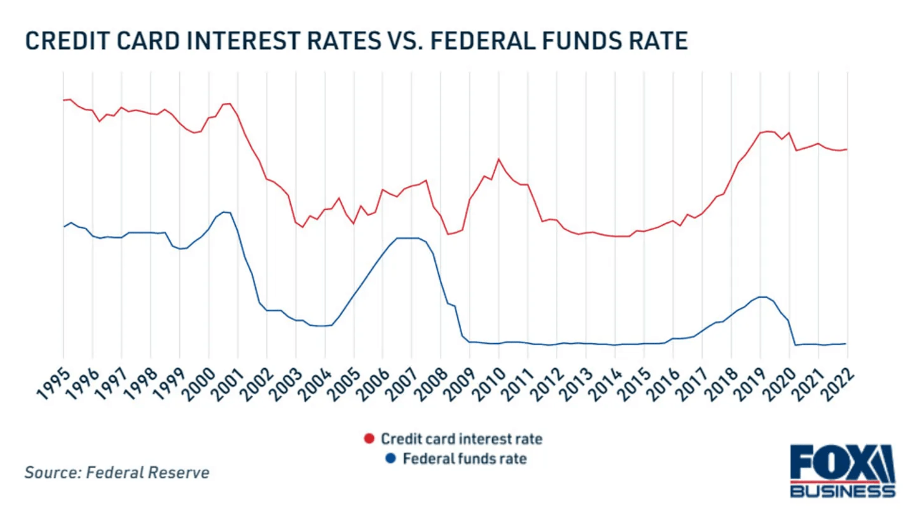 What Is The Prime Rate For Credit Cards And Banks Financial Samurai