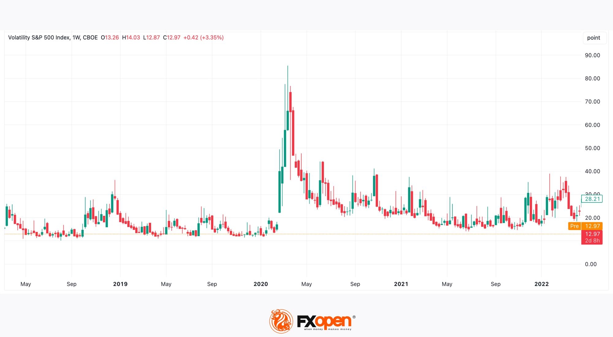 What Is The VIX Index And How Is It Used In Trading Market Pulse What Is The VIX Index And How Is It Used In Trading Market Pulse