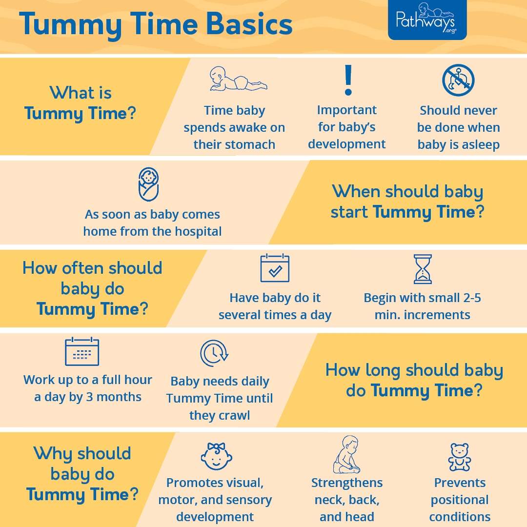 What Is TummyTime And Why Should Baby Do This Exercise View And Save Our Tummy Time Brochure Https T Co 8NcjmTo8lD Physio Pediatrictherapy Physicaltherapy Ptpeeps Motorskills Physiotherapy Pediatrics Baby Babyhealth Otpeeps Time Chart By Age Tummy Time Things A Month Old Should Be Doing Baby Mirror Toys