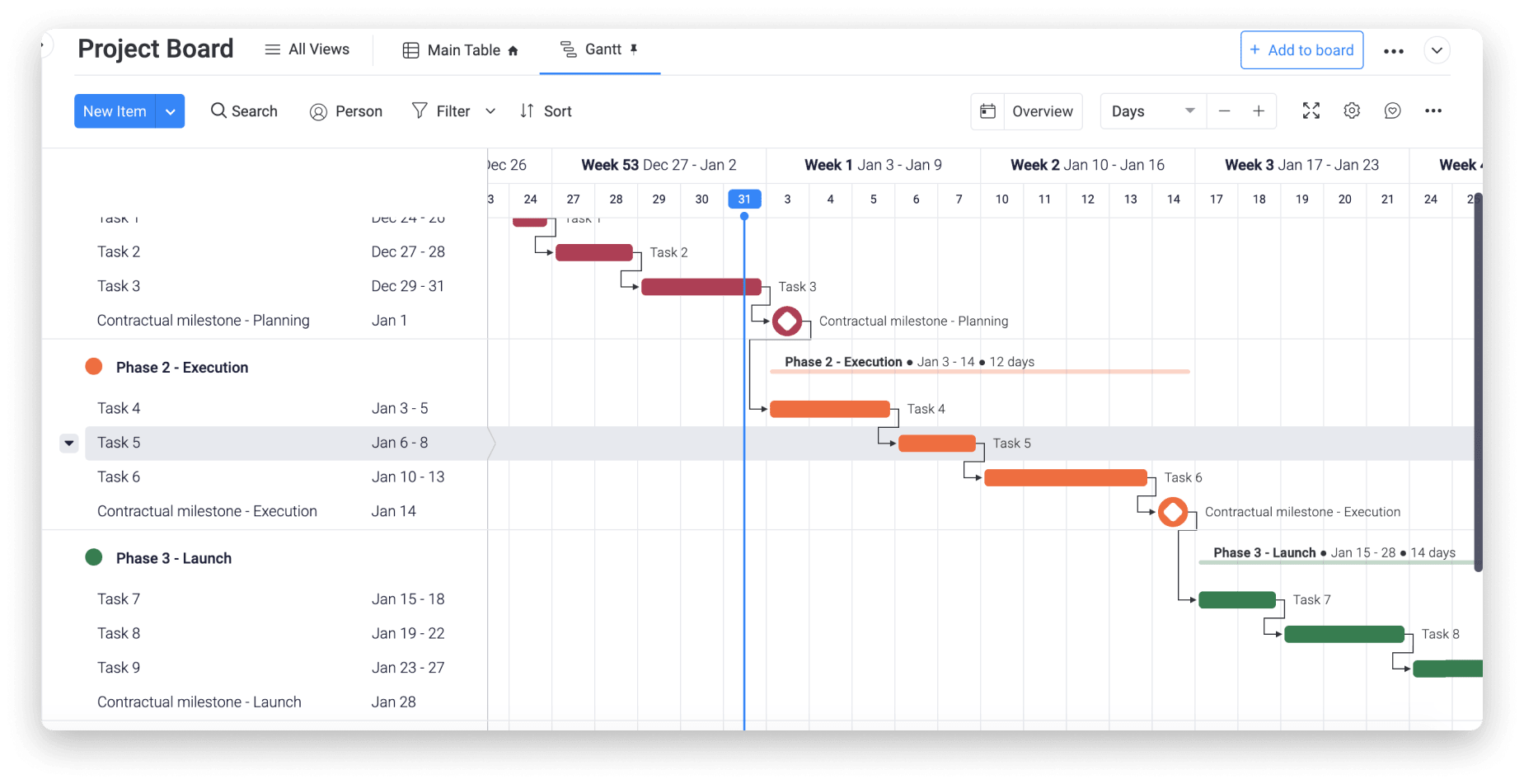 What s A Timeline Chart Monday Blog