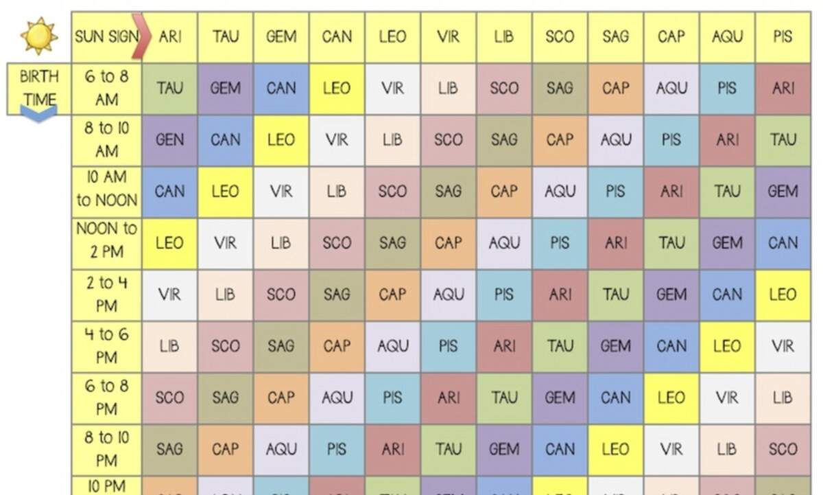 Astrology Guide Sun Moon Rising Signs Liv B
