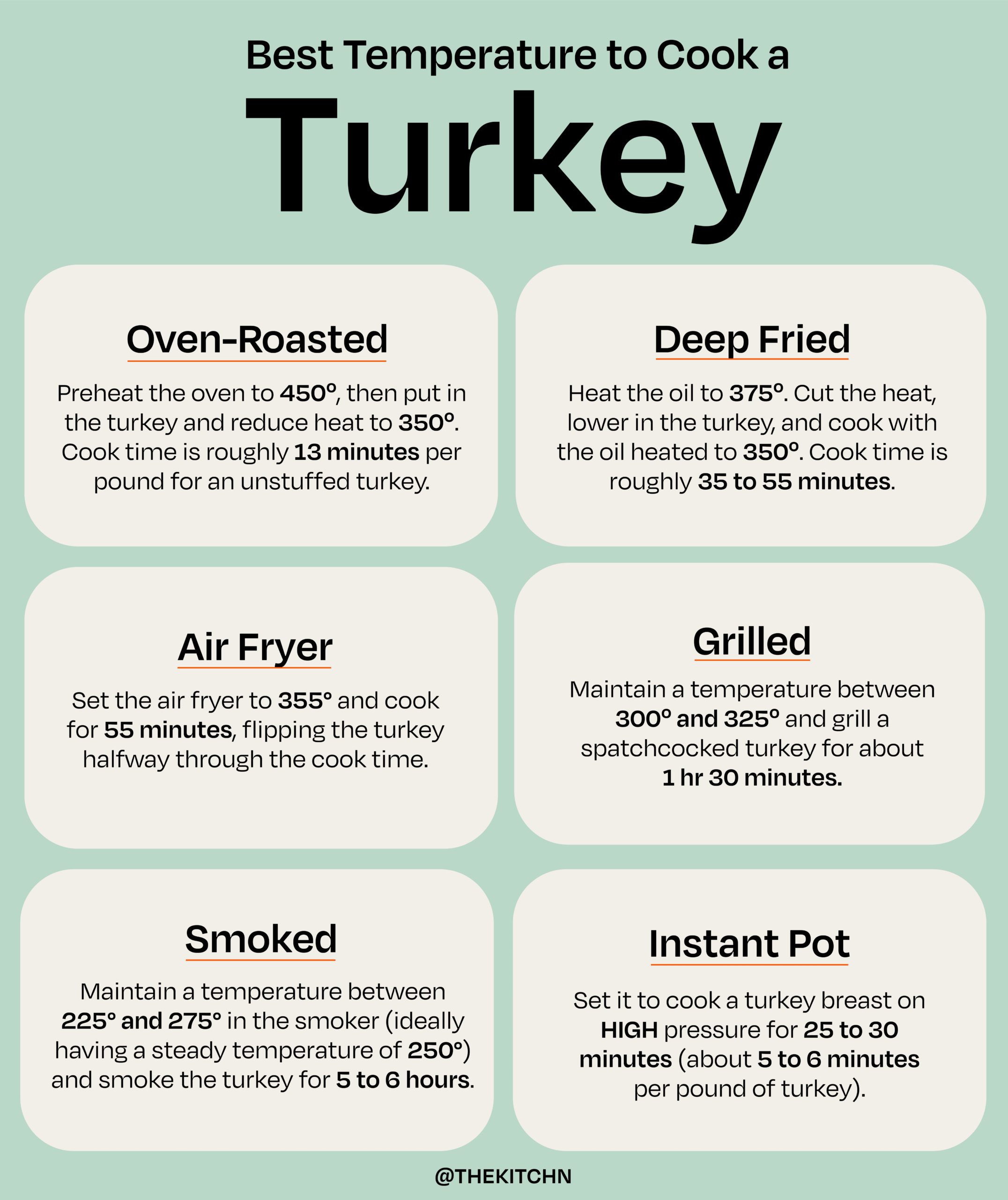 What Temperature To Cook A Turkey The Kitchn