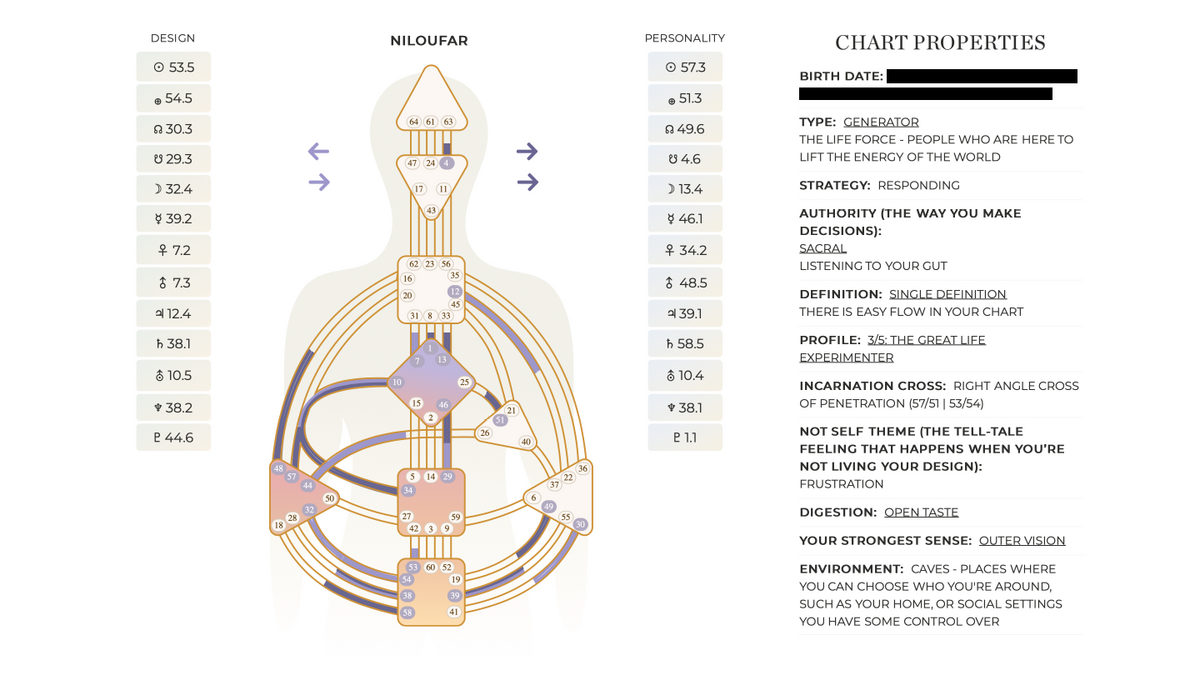 What The Hell Is Human Design I Tried The Next Big Thing In Wellness What The Hell Is Human Design I Tried The Next Big Thing In Wellness