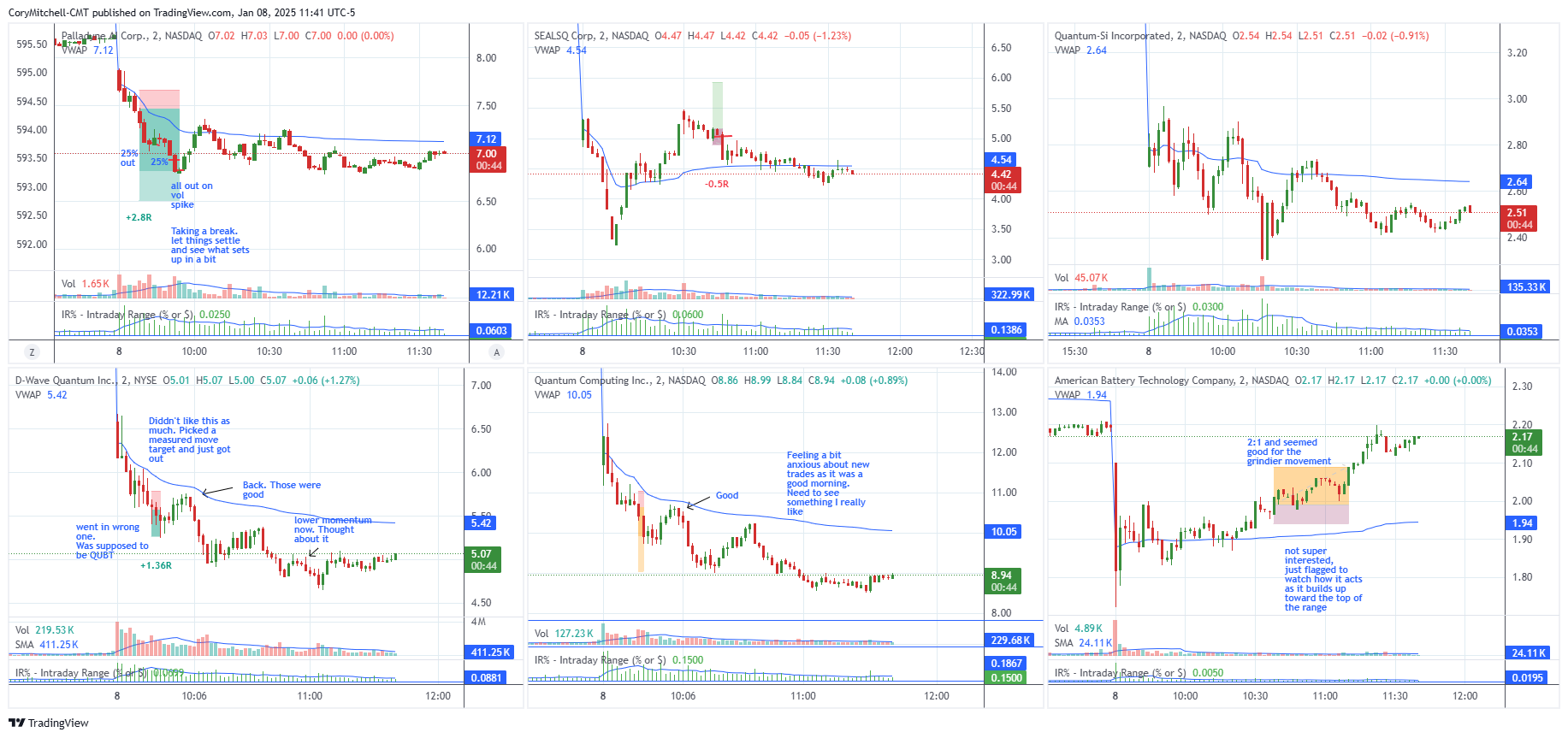 What Time Frame To Use When Day Trading Trade That Swing