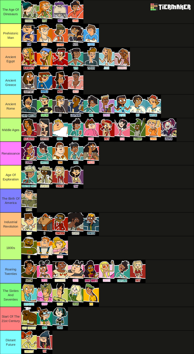 What Time Period Each TD Character Would Visit If They Had A Time Machine R Totaldrama What Time Period Each TD Character Would Visit If They Had A Time Machine R Totaldrama