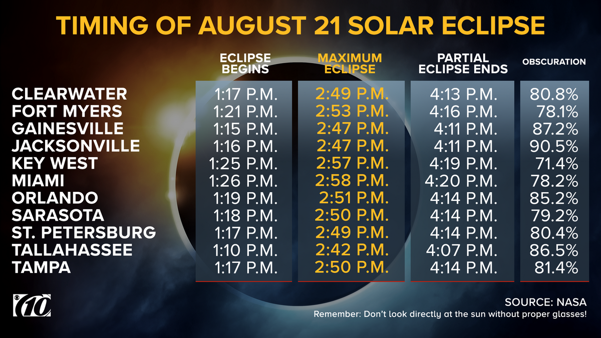 What Time To See The Solar Eclipse In Florida Wtsp 2024 Solar Eclipse Path Times How And Where To See It