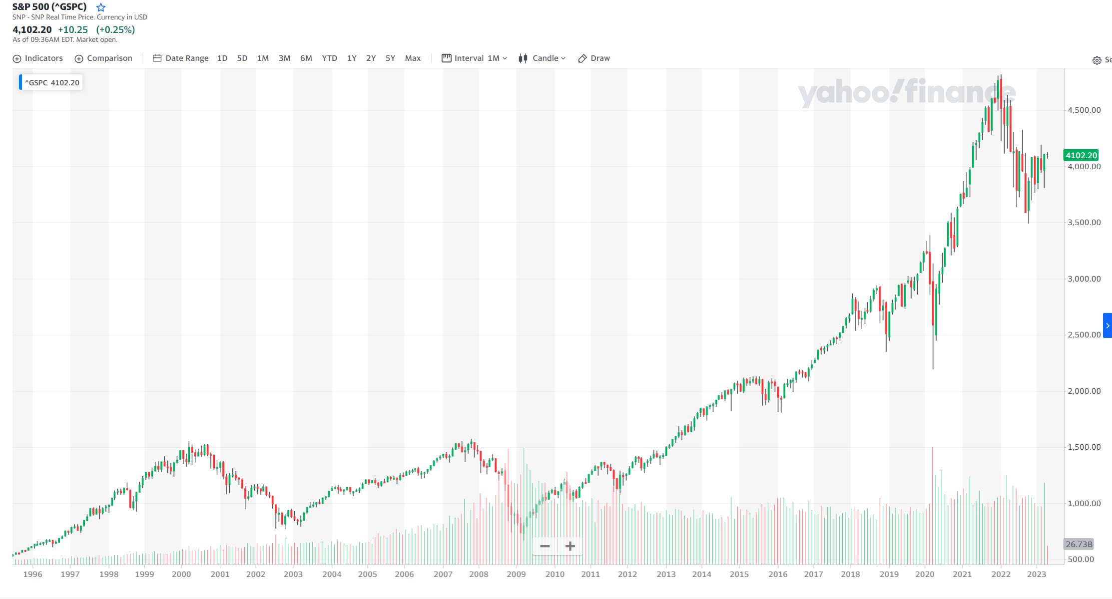 What You Need To Know About VIX CBOE Volatility Index Alaric Securities What You Need To Know About VIX CBOE Volatility Index Alaric Securities