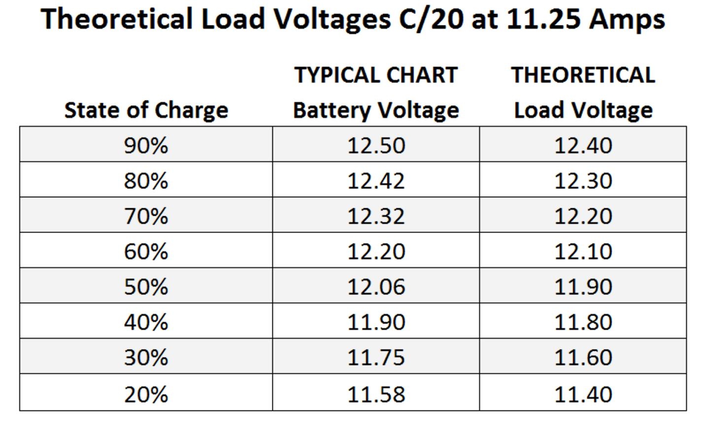 When Should I Replace My RV Batteries Testing And Ponderings PopUpBackpacker
