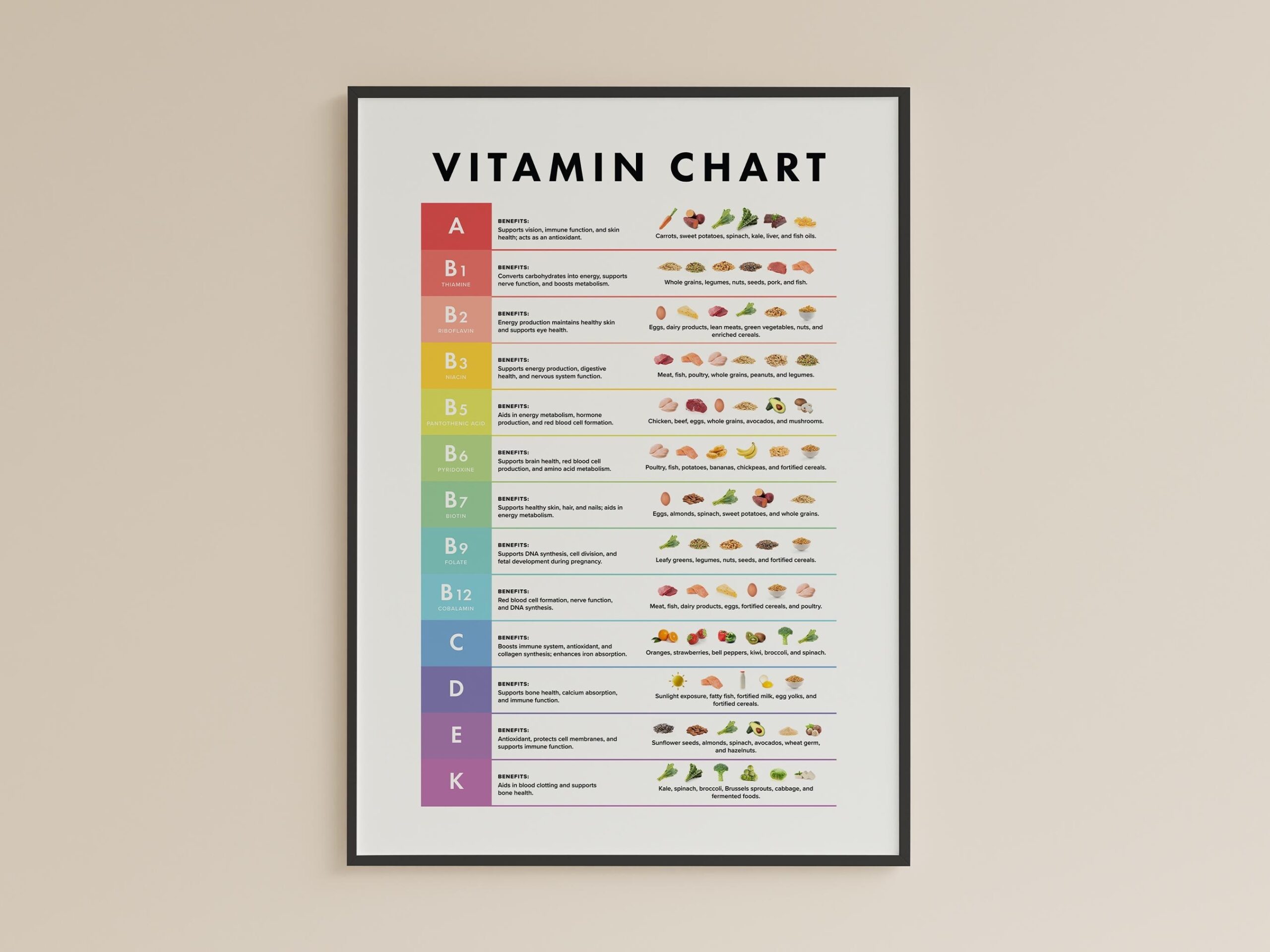 When To Take Vitamins Chart Etsy Canada