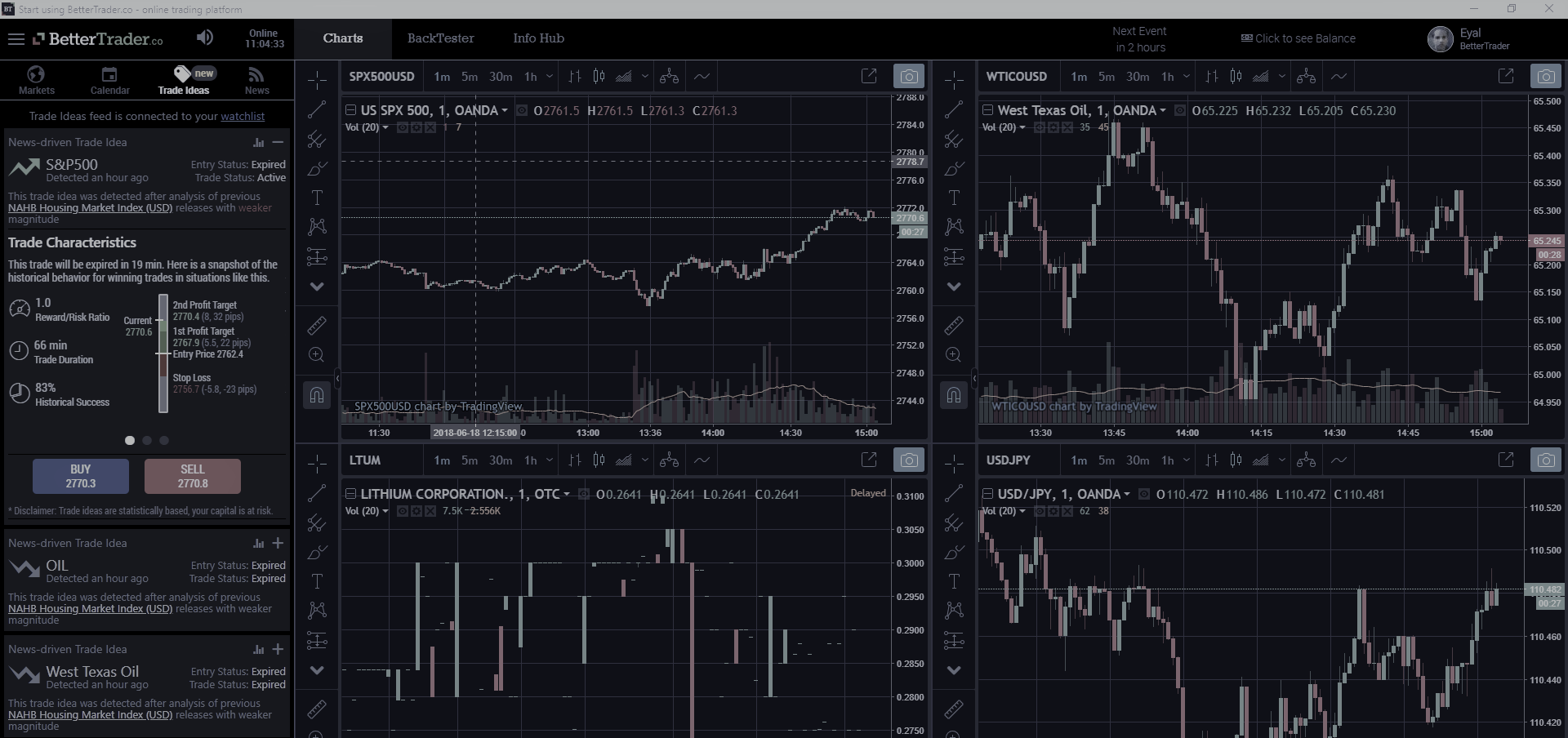 Where Can I Get Real Time Stock Charts With 5 10 Second Resolutions BetterTrader Co Blog Where Can I Get Real Time Stock Charts With 5 10 Second Resolutions BetterTrader Co Blog