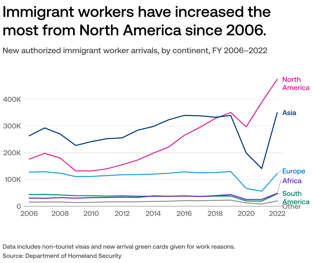 Where Do US Immigrants Come From USAFacts