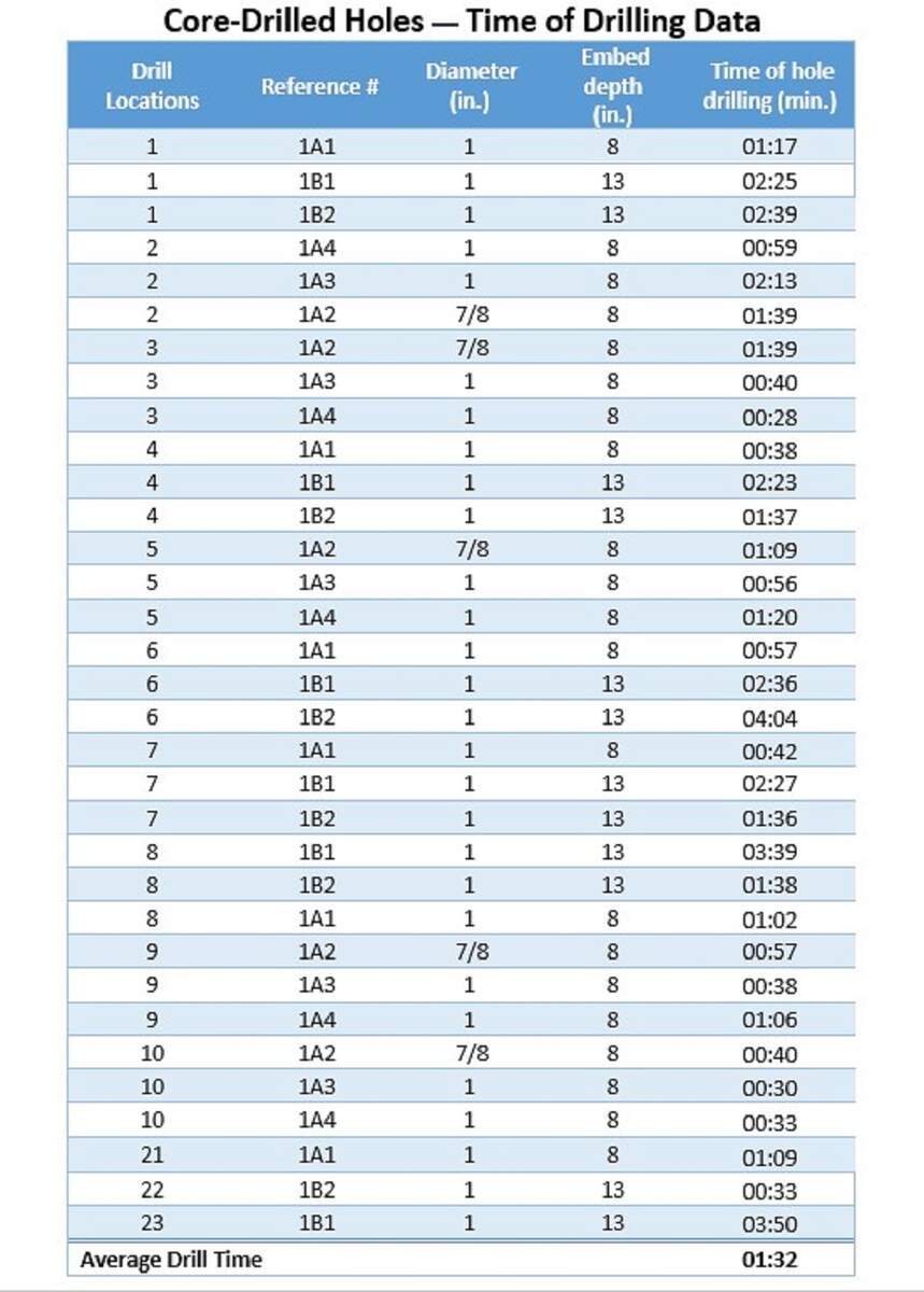 Inch And Metric Drill Bit Size Chart Abbott Aerospace UK Ltd