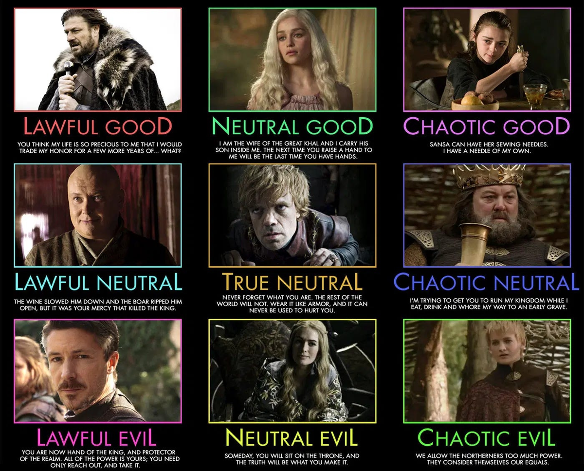 Which D D Alignment Are You By J Q Graziano
