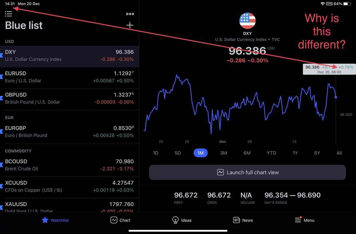 Why Is The Watchlist Time Zone Different Than The Device Time Zone The Chart View Is Showing The Correct Time Zone But The Watchlist Preview Is Not Can You Please Fix It