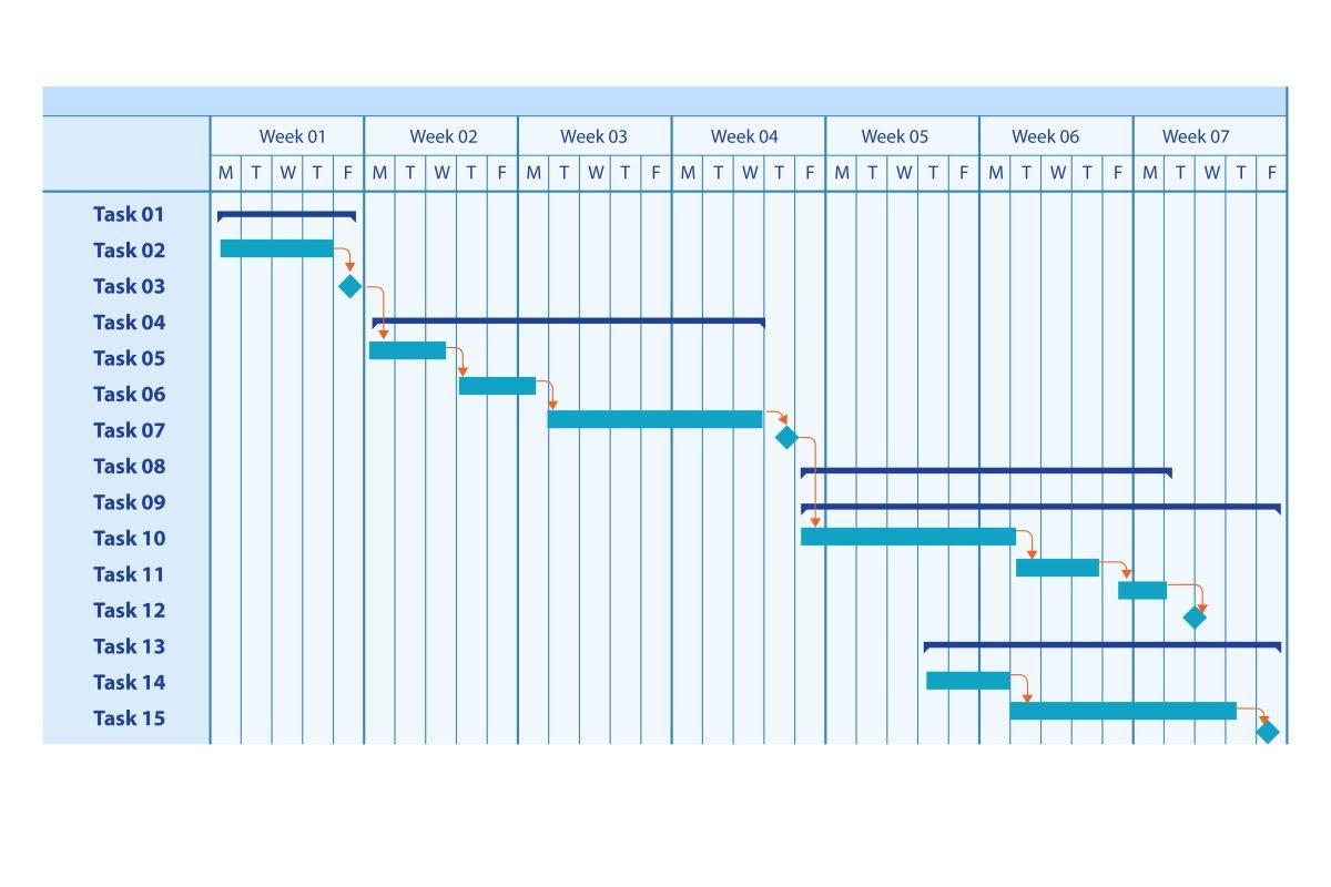 Why Use Gantt Charts For Project Management Taradigm