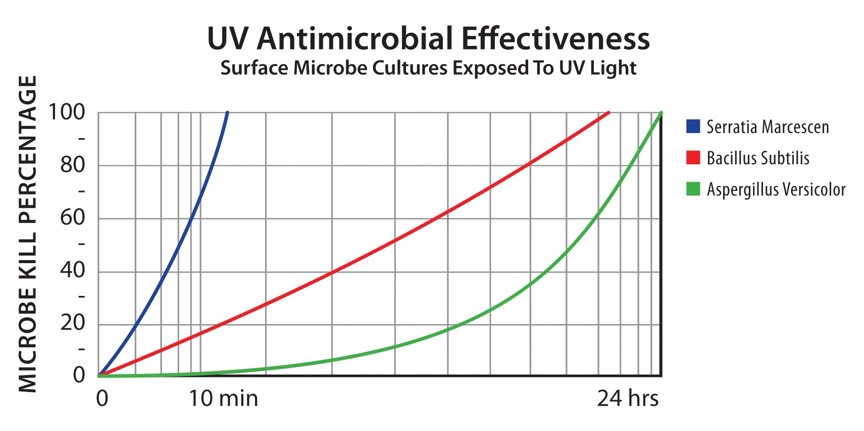 Why UV Fresh Aire UV The Importance Of Measuring Dose In UV C Light Disinfection International Light Technologies