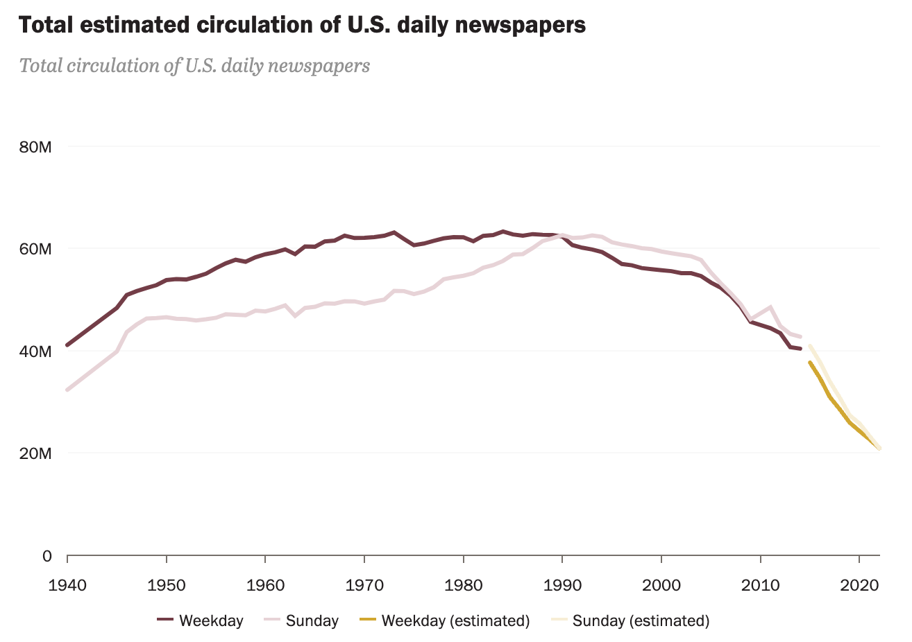 The State Of Newspapers 2025 Edition The Spokesman Review
