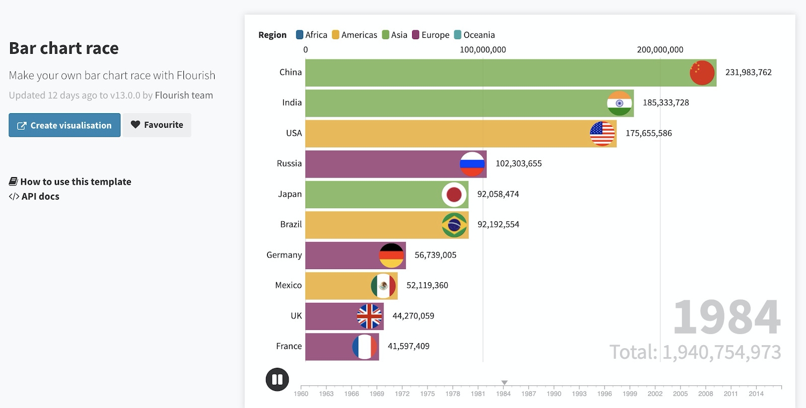 Wonder Tools The Best Data Visualization Tool Wonder Tools The Best Data Visualization Tool
