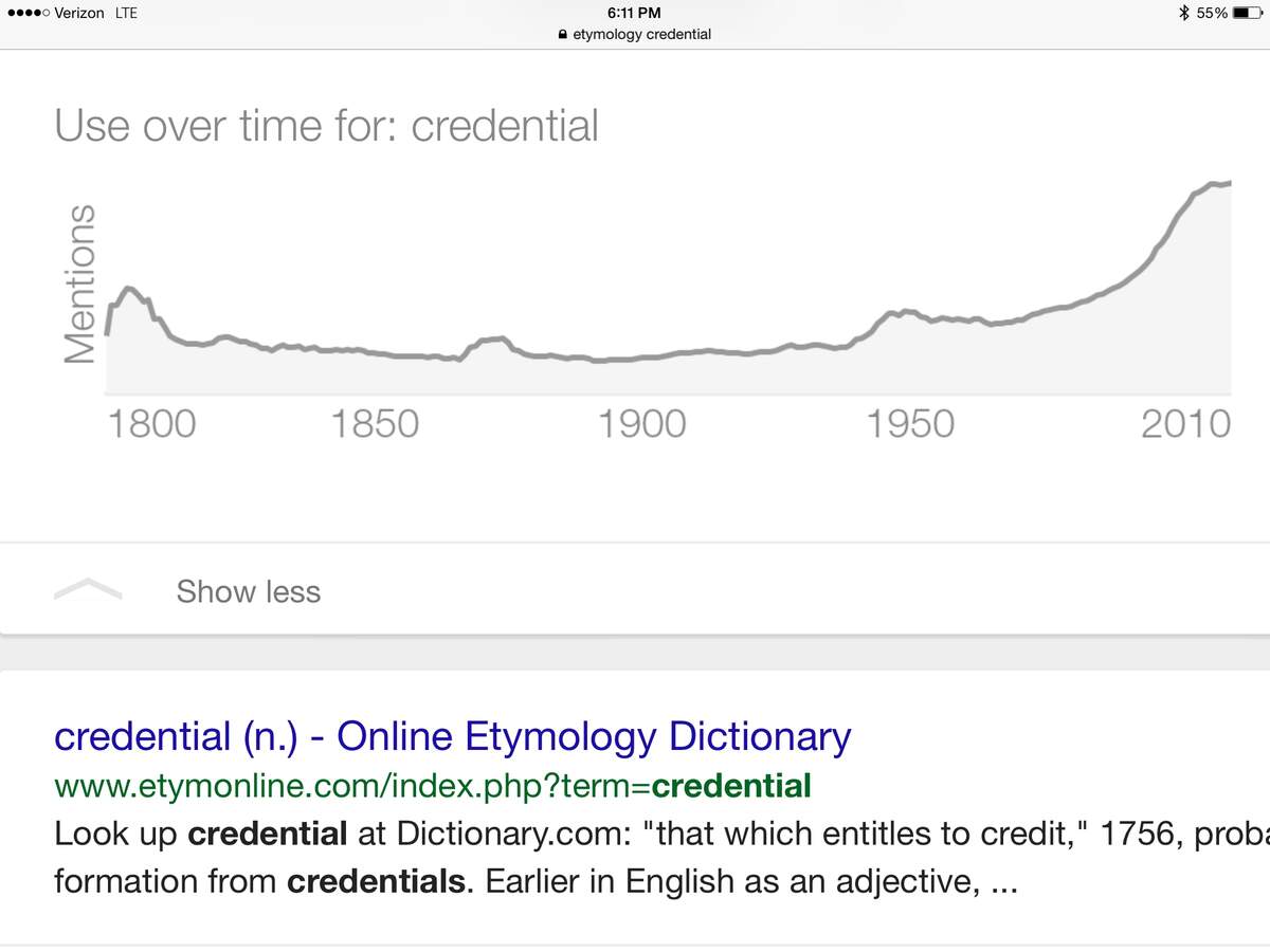 Word Use Over Time Gardner Writes