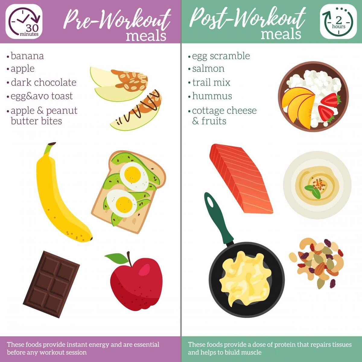 Workout Routine Best Time To Eat Carbs Before Or After Workout Healthy When To Eat Before