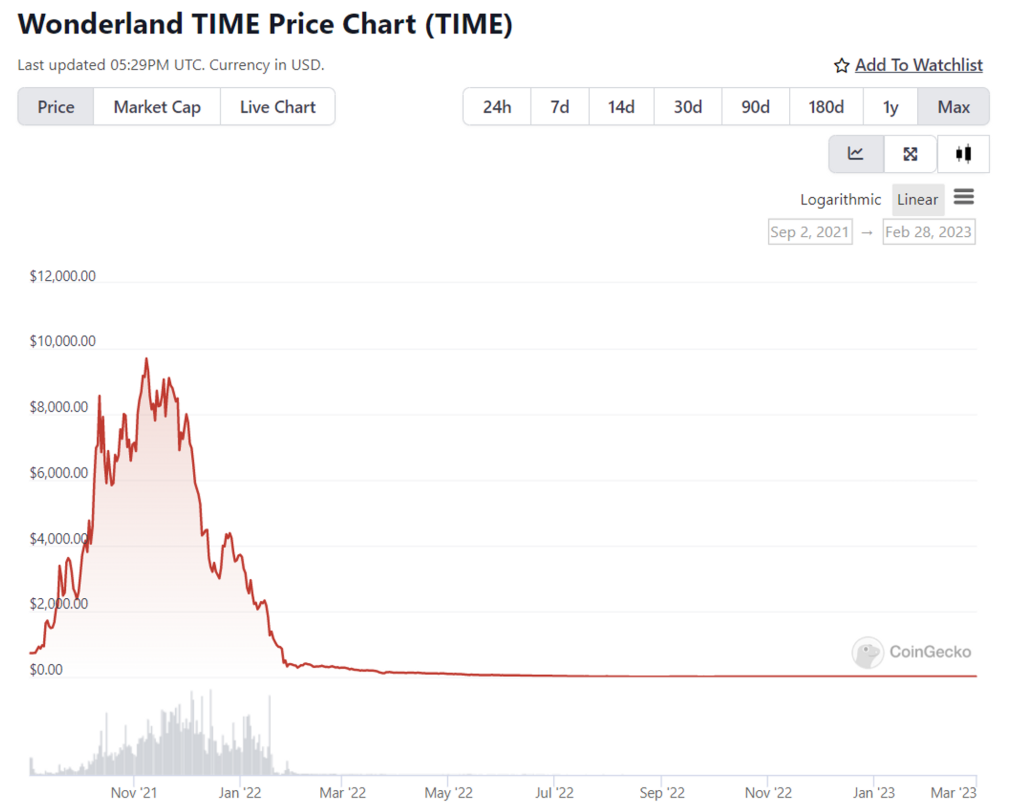Would Ethereum Die Without Vitalik Cryptonary