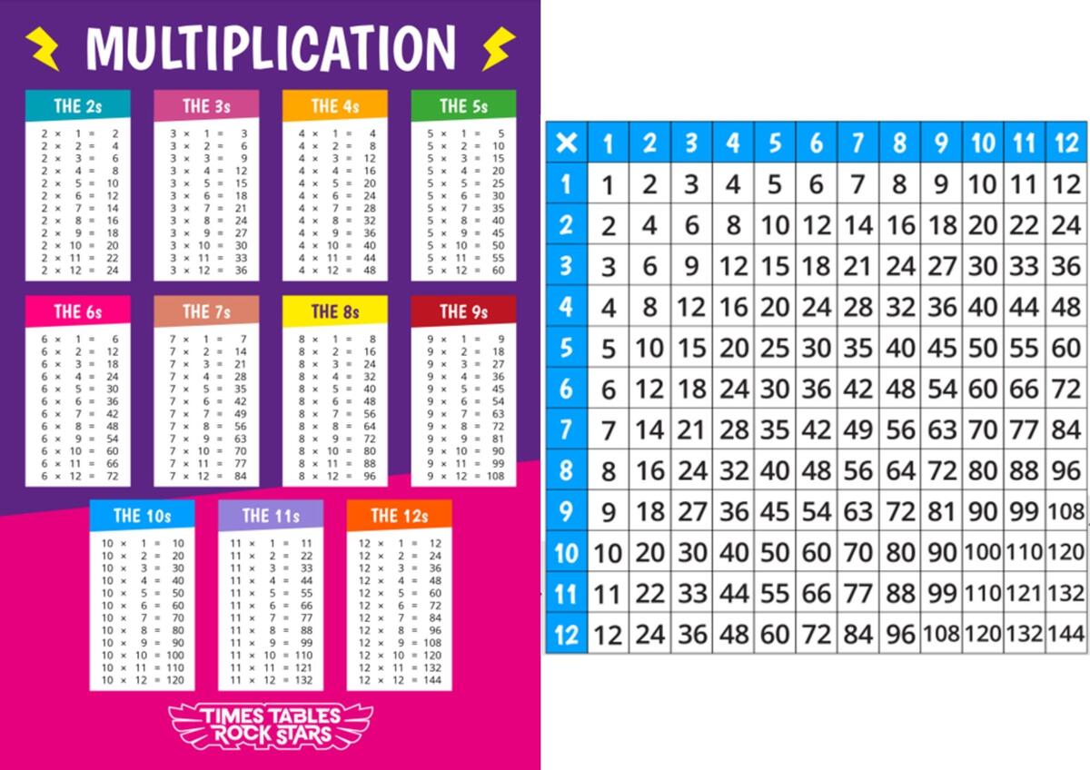 Year 4 Multiplication Tables Check Devonshire Hill Nursery And Primary School