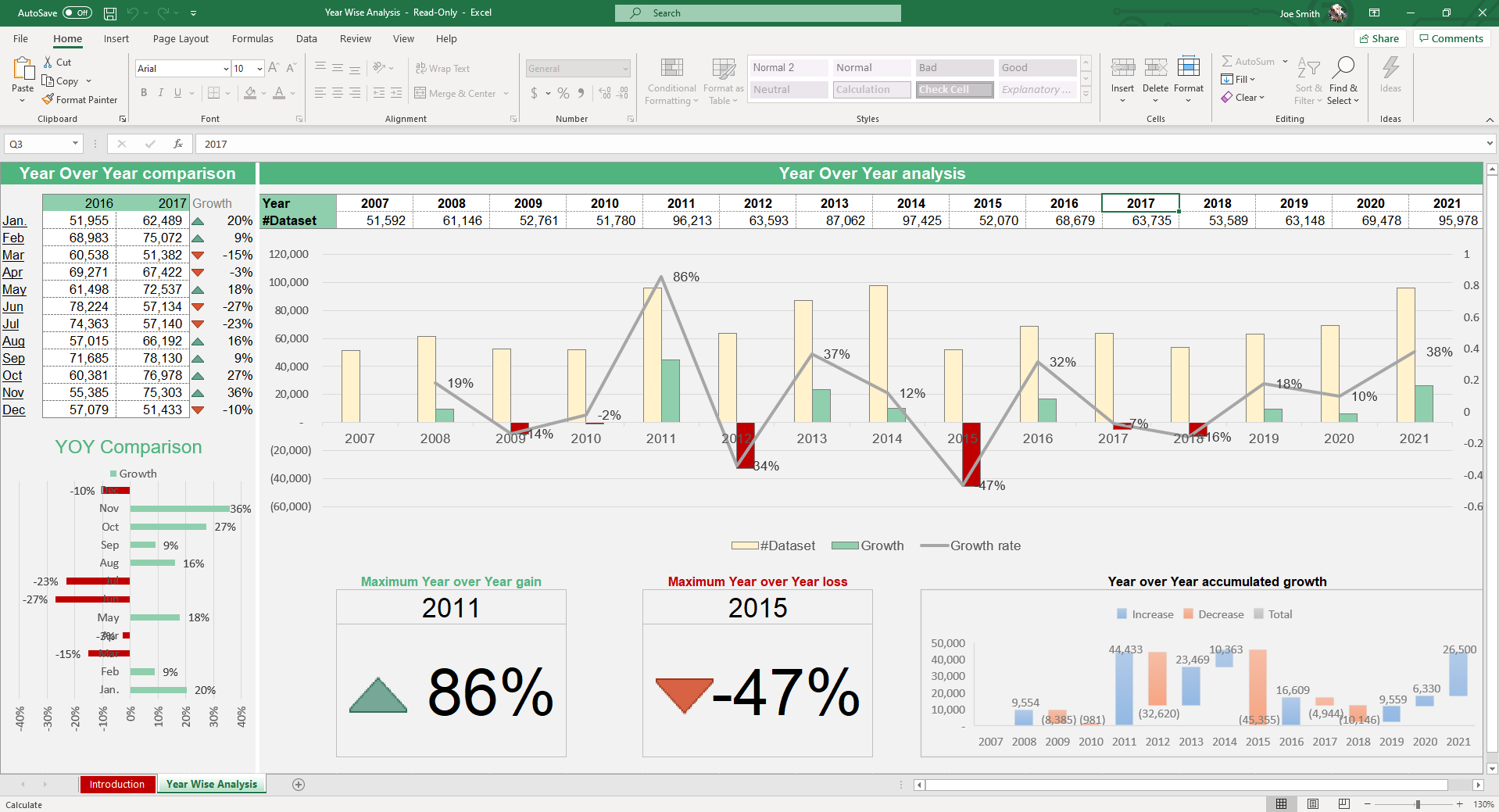 Year Wise Analysis Excel And Google Sheets Template Simple Sheets Year Wise Analysis Excel And Google Sheets Template Simple Sheets