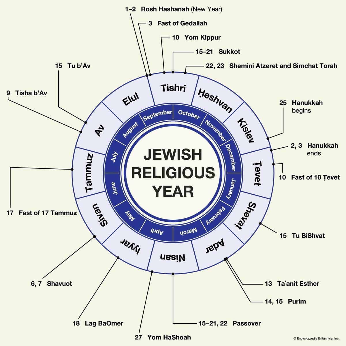 Yom Kippur Fasting Rules Meaning Holiday Bible Rosh Hashanah Britannica Yom Kippur Fasting Rules Meaning Holiday Bible Rosh Hashanah Britannica