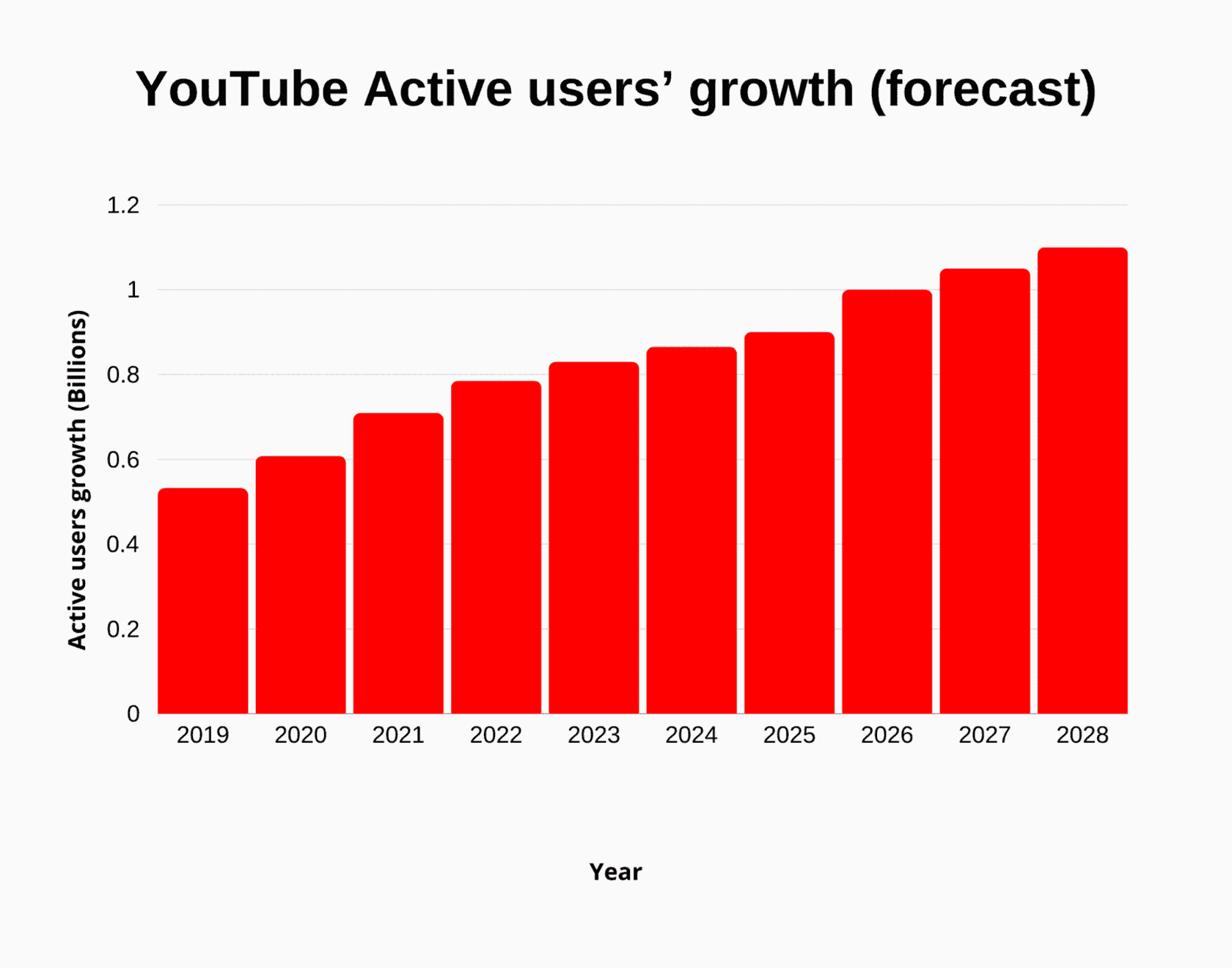 YouTube Statistics Revenue Growth 2025 YouTube Statistics Revenue Growth 2025