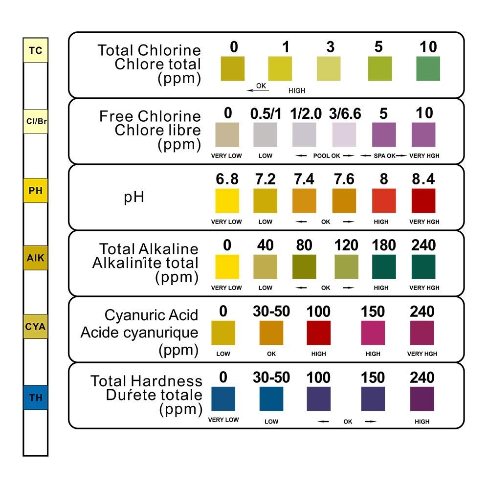 Yueeng Pool Test Strips 6 In 1 Spa Test Strips For Hot Tubs PH Total Chlorine Free Chlorine Bromine Total Alkalinity Cyanuric Acid Total Hardness Water Chemistry Tester 100 Count 2 Pack Amazon Au Garden Yueeng Pool Test Strips 6 In 1 Spa Test Strips For Hot Tubs PH Total Chlorine Free Chlorine Bromine Total Alkalinity Cyanuric Acid Total Hardness Water Chemistry Tester 100 Count 2 Pack Amazon Au Garden