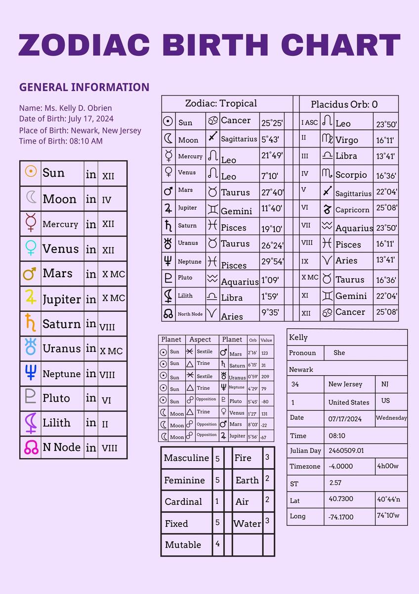 Birth Chart Calculator And Birth Horoscope