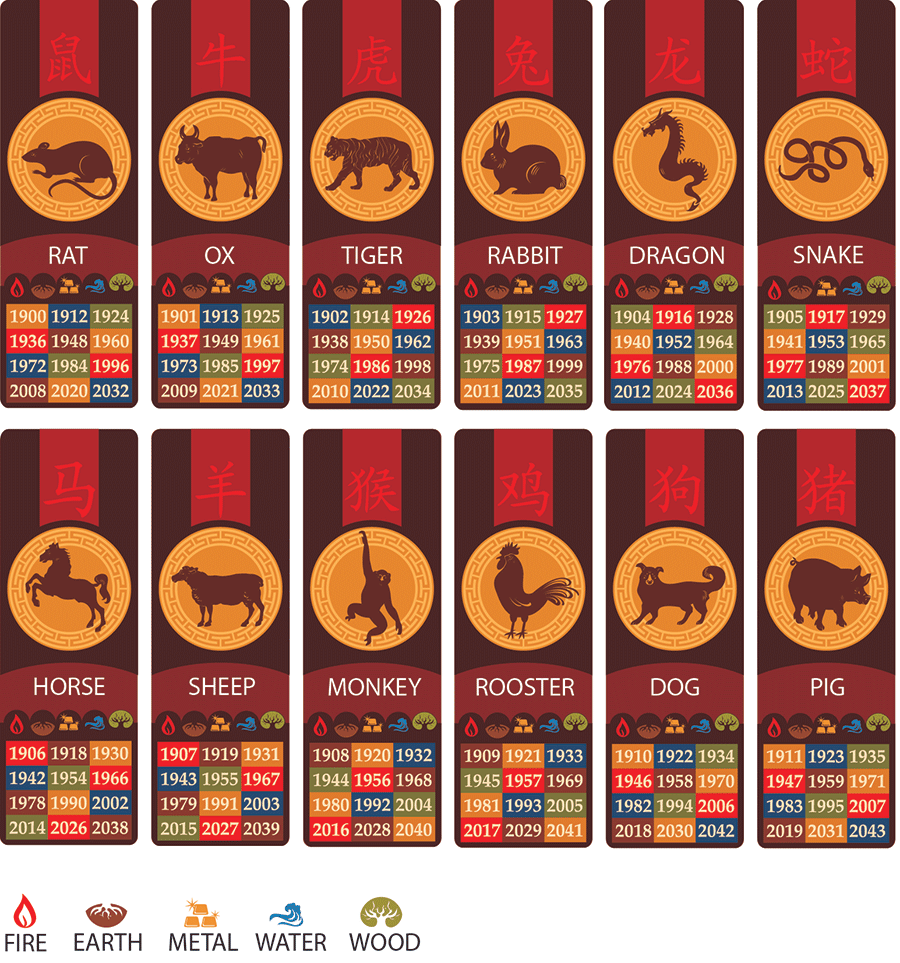 Zodiac Calendar Bendigo Joss House Temple Zodiac Calendar Bendigo Joss House Temple