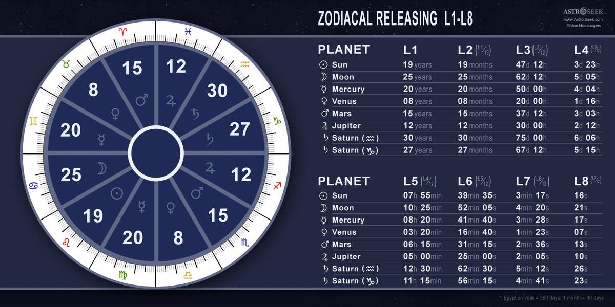 Get Your Astrology Natal Birth Chart Cafe Astrology